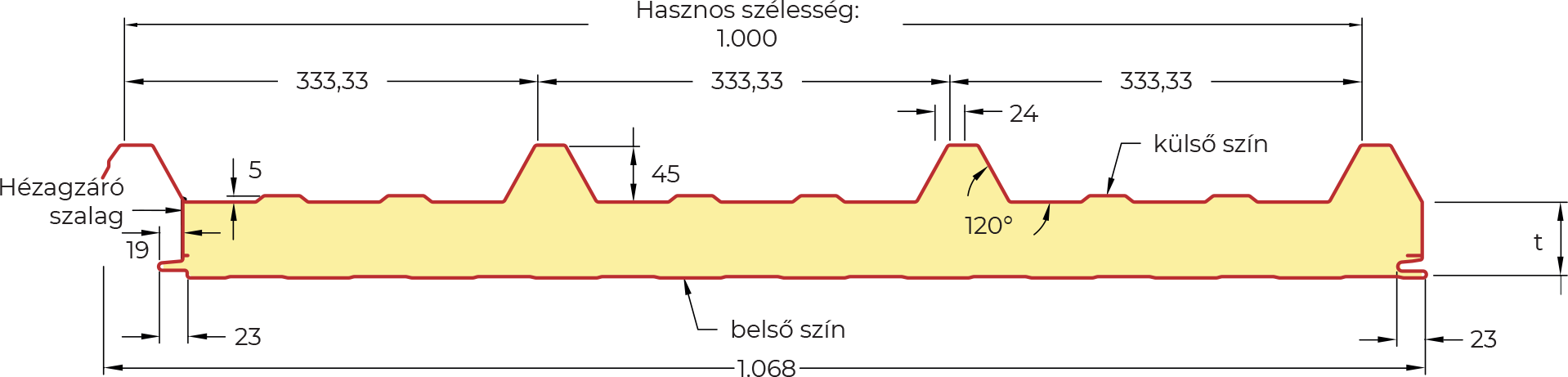 PUR Tető Szendvicspanel - 4 bordás - Image 3